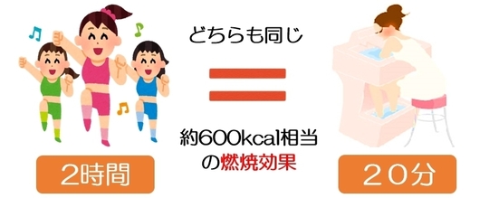 海老名のゲルマニウム温浴ができる整体院 ダイエットが得意な 女性専用整体院 バランス整体えびな